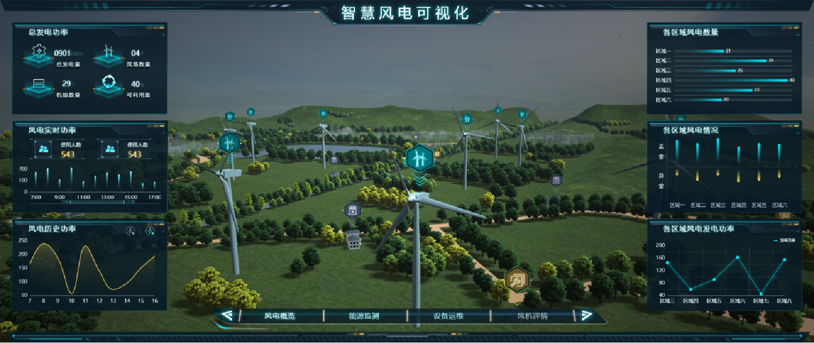 智慧风电可视化